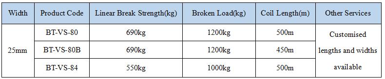 25mm Composite strapping